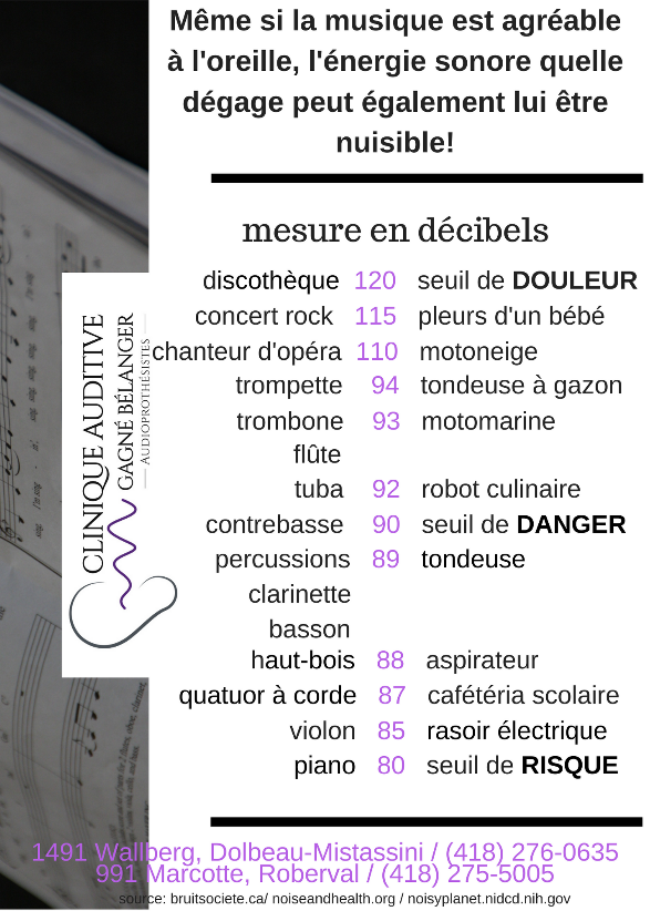 clinique-auditive-gagne-belanger-mesure-du-bruit clinique auditive gagné bélanger