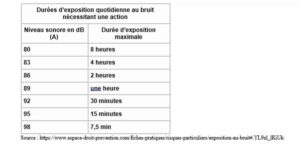 exposition-bruit-clinique-auditive-gagne-belanger